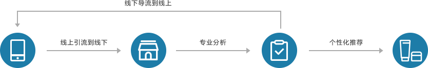 测肤小程序